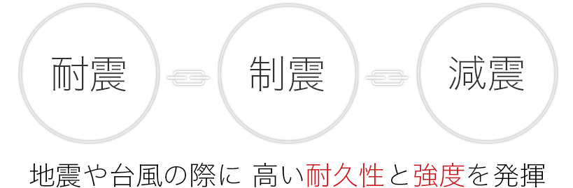 耐震 制震 減震 地震や台風の際に 高い耐久性と強度を発揮